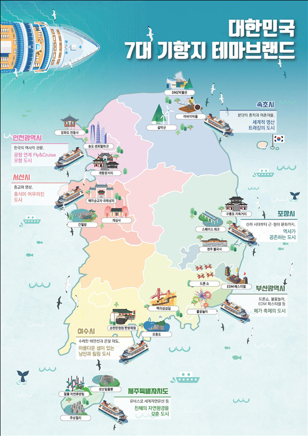 크루즈관광 대한민국 7대 기항지 테마브랜드 전략도. 문체부 제공